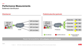 Bottleneck Identification and Performance Modeling of OPC UA ...