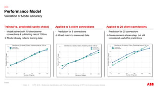 Bottleneck Identification and Performance Modeling of OPC UA ...