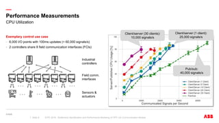 Bottleneck Identification and Performance Modeling of OPC UA ...