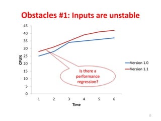 Obstacles #1: Inputs are unstable
12
0
5
10
15
20
25
30
35
40
45
1 2 3 4 5 6
CPU%
Time
Version 1.0
Version 1.1Is there a
performance
regression?
 