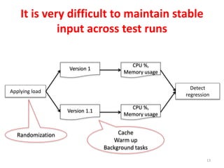 It is very difficult to maintain stable
input across test runs
13
Applying load
Version 1.1
Version 1
CPU %,
Memory usage
CPU %,
Memory usage
Detect
regression
Randomization Cache
Warm up
Background tasks
 