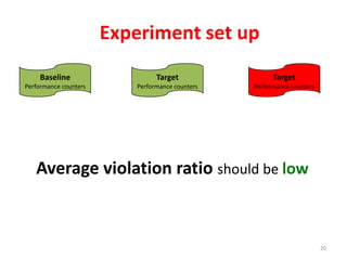 Experiment set up
20
Baseline
Performance counters
Target
Performance counters
Target
Performance counters
Average violation ratio should be low
 