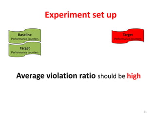 21
Baseline
Performance counters
Target
Performance counters
Target
Performance counters
Average violation ratio should be high
Experiment set up
 