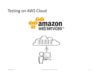 Testing on AWS Cloud
23/03/2016 Performance Assurance Pty Ltd 25
 