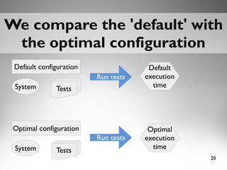 20
We compare the 'default' withWe compare the 'default' with
the optimal configurationthe optimal configuration
Default c...