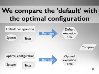 21
We compare the 'default' withWe compare the 'default' with
the optimal configurationthe optimal configuration
Default configuration
System Tests
Run tests
Optimal configuration
System Tests
Compare
Default
execution
time
Optimal
execution
time
Run tests
 