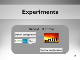 39
ExperimentsExperiments
Default configuration
Tests
Repeat 100 times
Optimal configuration
 