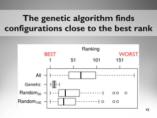 43
The genetic algorithm findsThe genetic algorithm finds
configurations close to the best rankconfigurations close to the best rank
BEST WORST
 