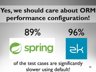 46
Yes, we should care about ORMYes, we should care about ORM
performance configuration!performance configuration!
89% 96%
of the test cases are significantly
slower using default!
 
