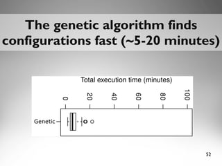 52
The genetic algorithm findsThe genetic algorithm finds
configurations fast (~5-20 minutes)configurations fast (~5-20 mi...