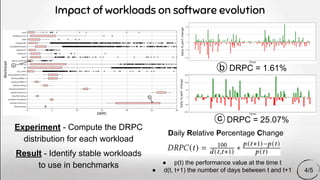 ⓑ DRPC = 1.61%
ⓒ DRPC = 25.07%
Impact of workloads on software evolution
Experiment - Compute the DRPC
distribution for each workload
Result - Identify stable workloads
to use in benchmarks
Daily Relative Percentage Change
● p(t) the performance value at the time t
● d(t, t+1) the number of days between t and t+1 4/5
 