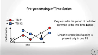 Pre-processing of Time Series
Only consider the period of definition
common to the two Time Series
Linear interpolation if a point is
present only in one TS
1
Time
Performance
TS #1
TS #2
 