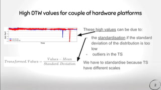 These high values can be due to:
- the standardisation if the standard
deviation of the distribution is too
low
- outliers in the TS
We have to standardise because TS
have different scales
High DTW values for couple of hardware platforms
2
 