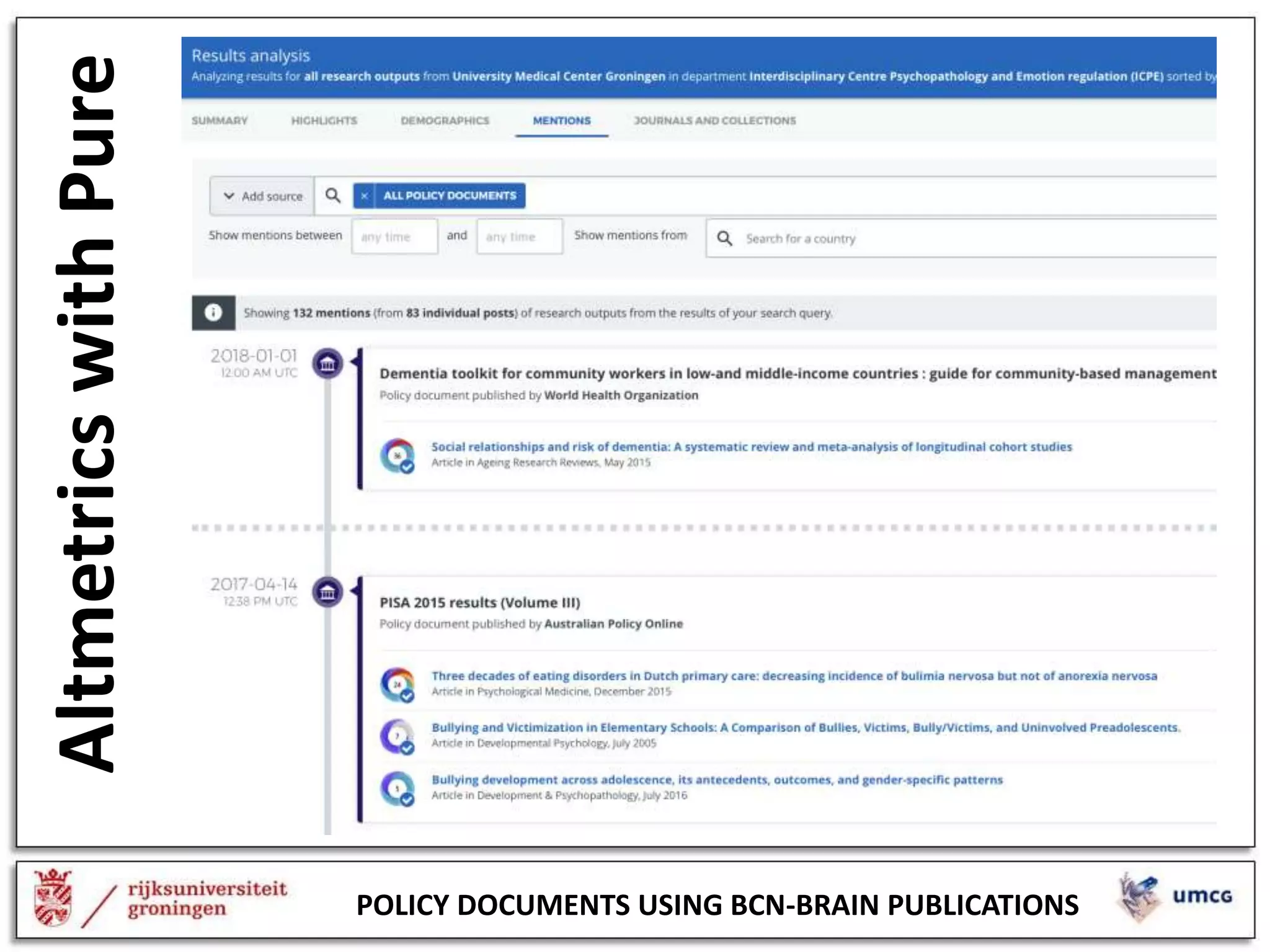 AltmetricswithPure
POLICY DOCUMENTS USING BCN-BRAIN PUBLICATIONS