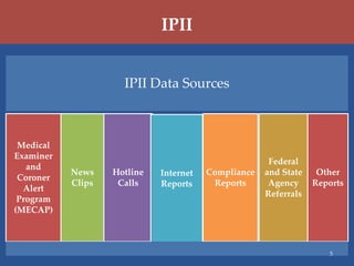 IPII


                     IPII Data Sources



 Medical
Examiner
                                                      Federal
   and
           News    Hotline   Internet   Compliance   and State    Other
 Coroner
           Clips    Calls    Reports     Reports      Agency     Reports
  Alert
                                                     Referrals
 Program
(MECAP)



                                                                    5
 
