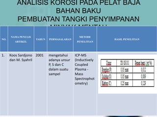 ANALISIS KOROSI PADA PELAT BAJA
BAHAN BAKU
PEMBUATAN TANGKI PENYIMPANAN
MINYAK MENTAH
NO.
NAMA PENULIS
ARTIKEL
TAHUN PERMASALAHAN
METODE
PENELITIAN
HASIL PENELITIAN
1. Koos Sardjono
dan M. Syahril
2001 mengetahui
adanya unsur
P, S dan C
dalam suatu
sampel
ICP-MS
(Inductively
Coupled
Plasma -
Mass
Spectrophot
ometry)
 