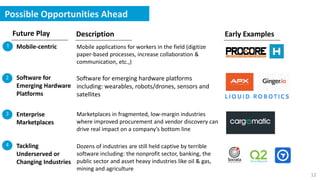 12
Possible Opportunities Ahead
Future Play Description
Mobile-centric Mobile applications for workers in the field (digitize
paper-based processes, increase collaboration &
communication, etc.,)
Software for
Emerging Hardware
Platforms
Software for emerging hardware platforms
including: wearables, robots/drones, sensors and
satellites
Enterprise
Marketplaces
Marketplaces in fragmented, low-margin industries
where improved procurement and vendor discovery can
drive real impact on a company’s bottom line
Tackling
Underserved or
Changing Industries
Dozens of industries are still held captive by terrible
software including: the nonprofit sector, banking, the
public sector and asset heavy industries like oil & gas,
mining and agriculture
Early Examples
1
2
3
4
 