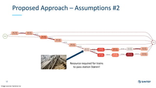 Proposed Approach – Assumptions #2
12
Resource required for trains
to pass station Støren!
Image sources: banenor.no
 