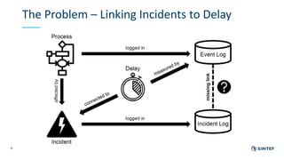 The Problem – Linking Incidents to Delay
9
 