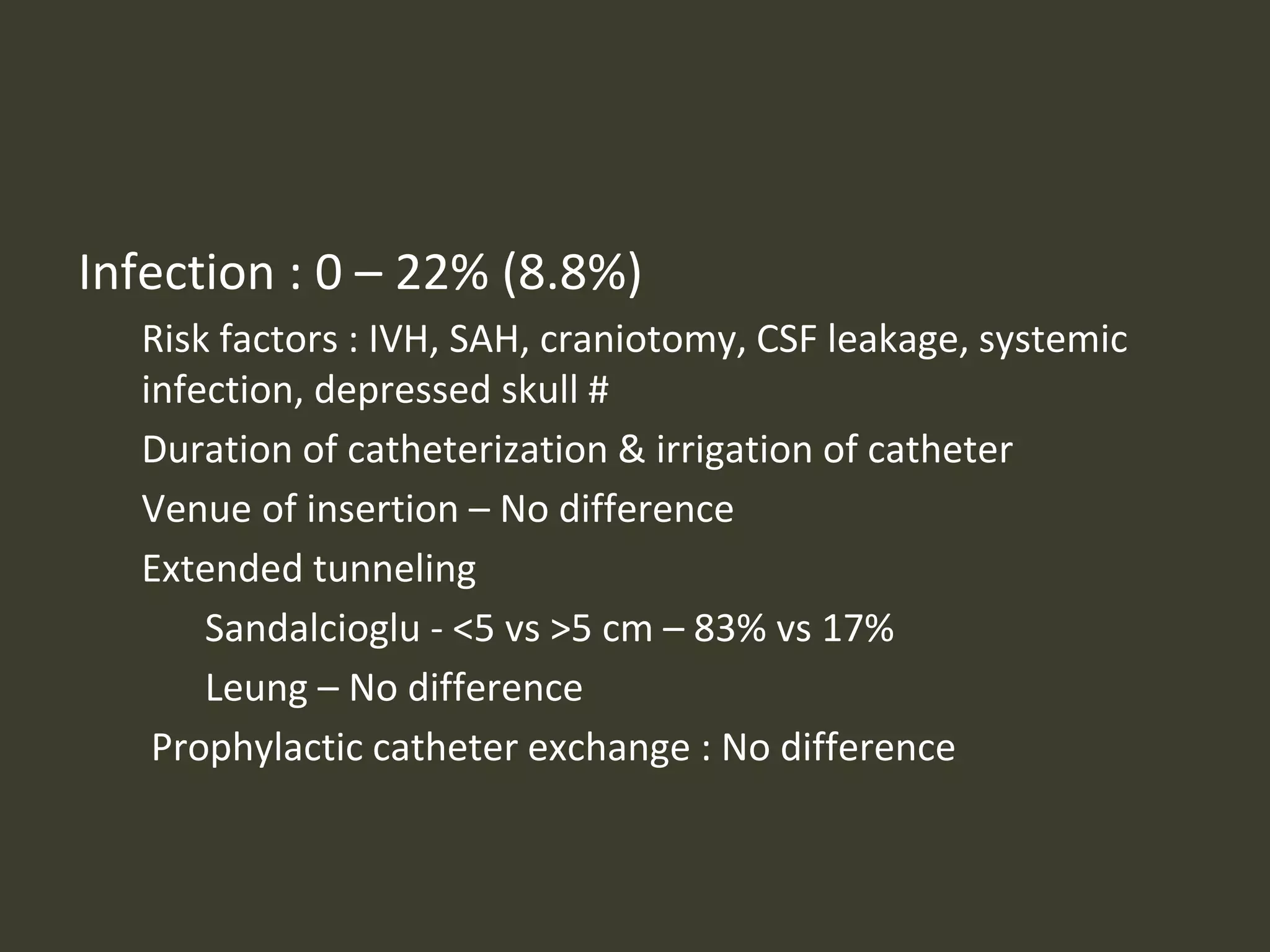 Infection : 0 – 22% (8.8%)
Risk factors : IVH, SAH, craniotomy, CSF leakage, systemic
infection, depressed skull #
Duration of catheterization & irrigation of catheter
Venue of insertion – No difference
Extended tunneling
Sandalcioglu - <5 vs >5 cm – 83% vs 17%
Leung – No difference
Prophylactic catheter exchange : No difference
 