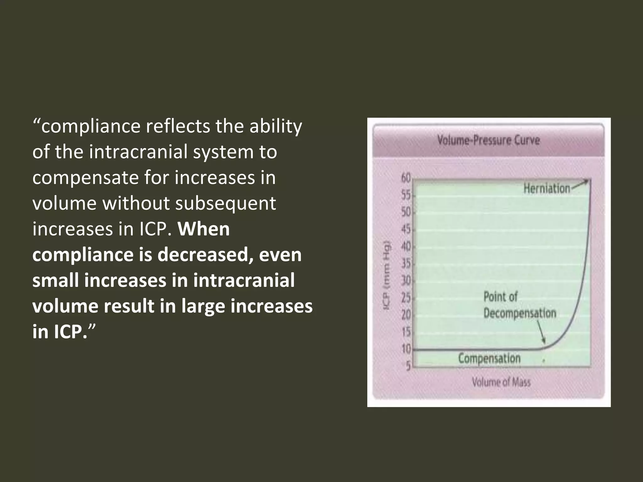 “compliance reflects the ability
of the intracranial system to
compensate for increases in
volume without subsequent
increases in ICP. When
compliance is decreased, even
small increases in intracranial
volume result in large increases
in ICP.”
 