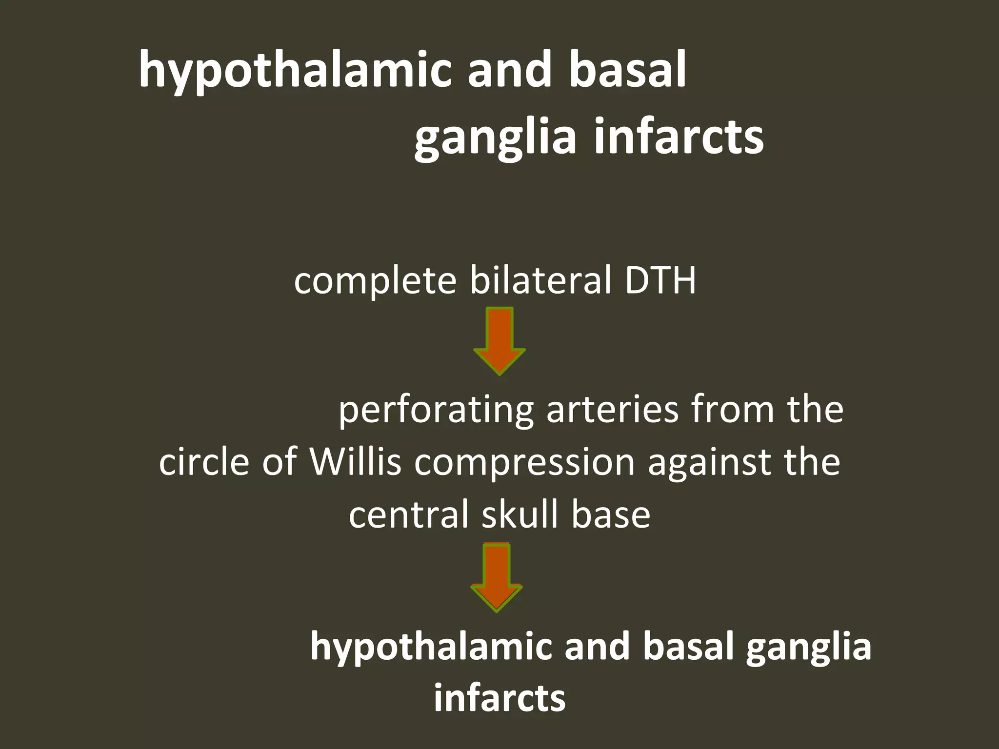 hypothalamic and basal
ganglia infarcts
complete bilateral DTH
perforating arteries from the
circle of Willis compression against the
central skull base
hypothalamic and basal ganglia
infarcts
 
