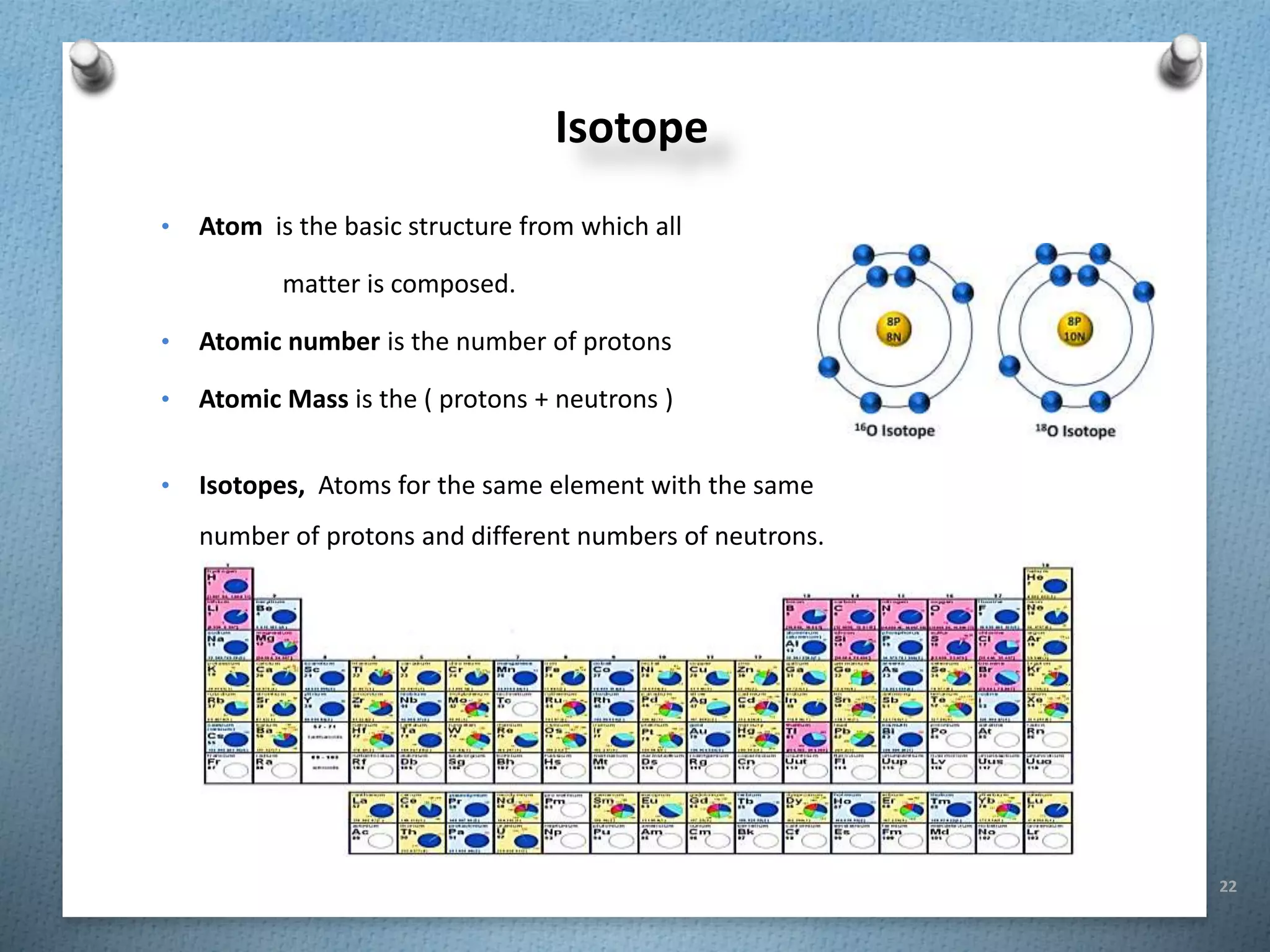 22
Isotope
• Atom is the basic structure from which all
matter is composed.
• Atomic number is the number of protons
• Atomic Mass is the ( protons + neutrons )
• Isotopes, Atoms for the same element with the same
number of protons and different numbers of neutrons.
 
