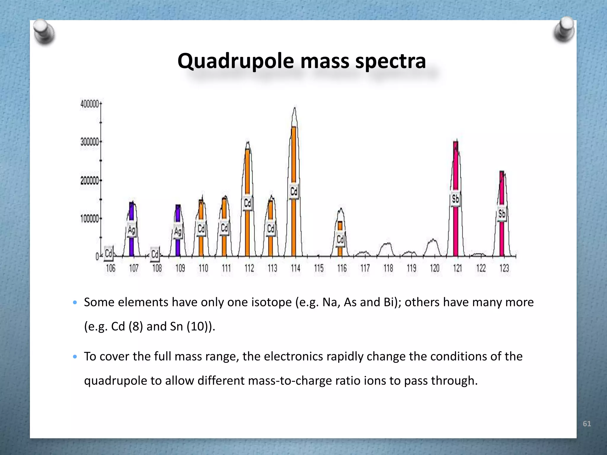 61
Quadrupole mass spectra
• Some elements have only one isotope (e.g. Na, As and Bi); others have many more
(e.g. Cd (8) and Sn (10)).
• To cover the full mass range, the electronics rapidly change the conditions of the
quadrupole to allow different mass-to-charge ratio ions to pass through.
 