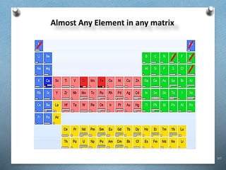 107
Almost Any Element in any matrix
 