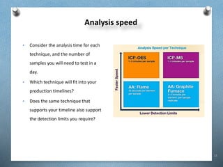 11
Analysis speed
• Consider the analysis time for each
technique, and the number of
samples you will need to test in a
day.
• Which technique will fit into your
production timelines?
• Does the same technique that
supports your timeline also support
the detection limits you require?
 