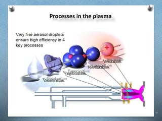 15
Processes in the plasma
 