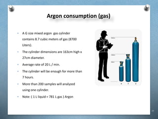 20
Argon consumption (gas)
• A G size mixed argon gas cylinder
contains 8.7 cubic meters of gas (8700
Liters).
• The cylinder dimensions are 163cm high x
27cm diameter.
• Average rate of 20 L / min.
• The cylinder will be enough for more than
7 hours.
• More than 200 samples will analyzed
using one cylinder.
• Note: ( 1 L liquid = 781 L gas ) Argon
 