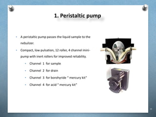 38
1. Peristaltic pump
• A peristaltic pump passes the liquid sample to the
nebulizer.
• Compact, low pulsation, 12 roller, 4 channel mini-
pump with inert rollers for improved reliability.
• Channel 1 for sample
• Channel 2 for drain
• Channel 3 for borohyride “ mercury kit”
• Channel 4 for acid “ mercury kit”
 