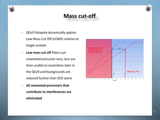 55
Mass cut-off
• QCell flatapole dynamically applies
Low Mass Cut Off (LCMO) relative to
target analyte
• Low mass cut off filters out
unwanted precursor ions; ions are
then unable to recombine later in
the QCell and backgrounds are
reduced further than KED alone
• All unwanted precursors that
contribute to interferences are
eliminated
 