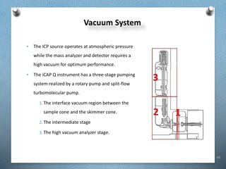 65
Vacuum System
• The ICP source operates at atmospheric pressure
while the mass analyzer and detector requires a
high vacuum for optimum performance.
• The iCAP Q instrument has a three-stage pumping
system realized by a rotary pump and split-flow
turbomolecular pump.
1. The interface vacuum region between the
sample cone and the skimmer cone.
2. The intermediate stage
3. The high vacuum analyzer stage.
 