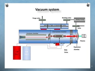 66
Vacuum system
 