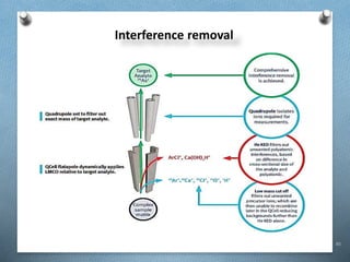 85
Interference removal
 