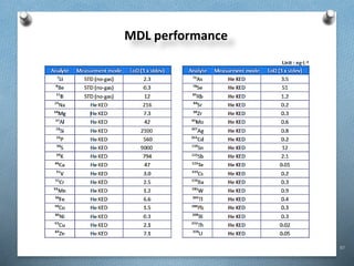 87
MDL performance
 