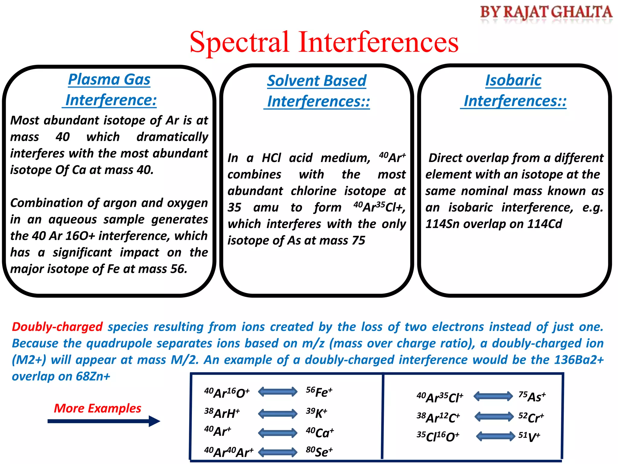 ICPMS (1).pptx