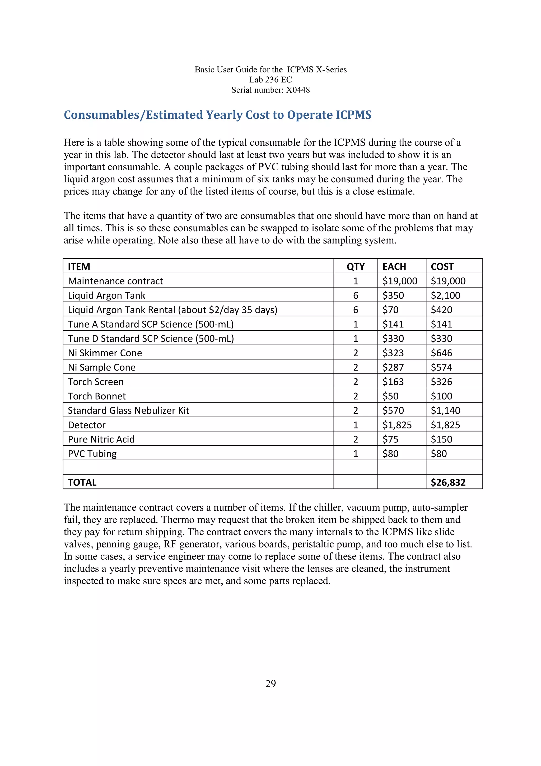 Basic User Guide for the ICPMS X-Series
Lab 236 EC
Serial number: X0448
29
Consumables/Estimated Yearly Cost to Operate ICPMS
Here is a table showing some of the typical consumable for the ICPMS during the course of a
year in this lab. The detector should last at least two years but was included to show it is an
important consumable. A couple packages of PVC tubing should last for more than a year. The
liquid argon cost assumes that a minimum of six tanks may be consumed during the year. The
prices may change for any of the listed items of course, but this is a close estimate.
The items that have a quantity of two are consumables that one should have more than on hand at
all times. This is so these consumables can be swapped to isolate some of the problems that may
arise while operating. Note also these all have to do with the sampling system.
ITEM QTY EACH COST
Maintenance contract 1 $19,000 $19,000
Liquid Argon Tank 6 $350 $2,100
Liquid Argon Tank Rental (about $2/day 35 days) 6 $70 $420
Tune A Standard SCP Science (500-mL) 1 $141 $141
Tune D Standard SCP Science (500-mL) 1 $330 $330
Ni Skimmer Cone 2 $323 $646
Ni Sample Cone 2 $287 $574
Torch Screen 2 $163 $326
Torch Bonnet 2 $50 $100
Standard Glass Nebulizer Kit 2 $570 $1,140
Detector 1 $1,825 $1,825
Pure Nitric Acid 2 $75 $150
PVC Tubing 1 $80 $80
TOTAL $26,832
The maintenance contract covers a number of items. If the chiller, vacuum pump, auto-sampler
fail, they are replaced. Thermo may request that the broken item be shipped back to them and
they pay for return shipping. The contract covers the many internals to the ICPMS like slide
valves, penning gauge, RF generator, various boards, peristaltic pump, and too much else to list.
In some cases, a service engineer may come to replace some of these items. The contract also
includes a yearly preventive maintenance visit where the lenses are cleaned, the instrument
inspected to make sure specs are met, and some parts replaced.
 