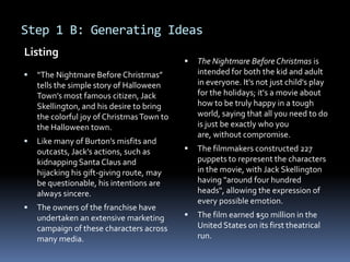 Step 1 B: Generating Ideas
 “The Nightmare Before Christmas”
tells the simple story of Halloween
Town’s most famous citizen, Jack
Skellington, and his desire to bring
the colorful joy of ChristmasTown to
the Halloween town.
 Like many of Burton’s misfits and
outcasts, Jack’s actions, such as
kidnapping Santa Claus and
hijacking his gift-giving route, may
be questionable, his intentions are
always sincere.
 The owners of the franchise have
undertaken an extensive marketing
campaign of these characters across
many media.
 The Nightmare Before Christmas is
intended for both the kid and adult
in everyone. It's not just child's play
for the holidays; it's a movie about
how to be truly happy in a tough
world, saying that all you need to do
is just be exactly who you
are, without compromise.
 The filmmakers constructed 227
puppets to represent the characters
in the movie, with Jack Skellington
having "around four hundred
heads", allowing the expression of
every possible emotion.
 The film earned $50 million in the
United States on its first theatrical
run.
Listing
 