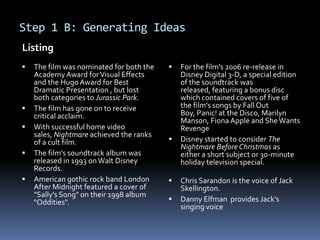  The film was nominated for both the
Academy Award forVisual Effects
and the Hugo Award for Best
Dramatic Presentation , but lost
both categories to Jurassic Park.
 The film has gone on to receive
critical acclaim.
 With successful home video
sales, Nightmare achieved the ranks
of a cult film.
 The film's soundtrack album was
released in 1993 onWalt Disney
Records.
 American gothic rock band London
After Midnight featured a cover of
"Sally's Song" on their 1998 album
"Oddities".
 For the film's 2006 re-release in
Disney Digital 3-D, a special edition
of the soundtrack was
released, featuring a bonus disc
which contained covers of five of
the film's songs by Fall Out
Boy, Panic! at the Disco, Marilyn
Manson, Fiona Apple and SheWants
Revenge
 Disney started to consider The
Nightmare Before Christmas as
either a short subject or 30-minute
holiday television special.
 Chris Sarandon is the voice of Jack
Skellington.
 Danny Elfman provides Jack's
singing voice
Step 1 B: Generating Ideas
Listing
 