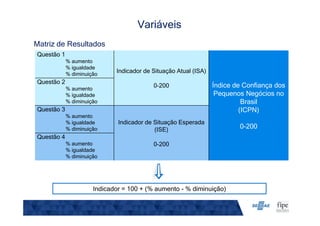 Questão 1
% aumento
% igualdade
% diminuição
Indicador de Situação Atual (ISA)
0-200 Índice de Confiança dos
Pequenos Negócios no
Brasil
(ICPN)
0-200
Questão 2
% aumento
% igualdade
% diminuição
Questão 3
% aumento
% igualdade
% diminuição
Indicador de Situação Esperada
(ISE)
0-200
Questão 4
% aumento
% igualdade
% diminuição
Indicador = 100 + (% aumento - % diminuição)
Matriz de Resultados
Variáveis
 