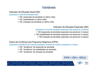 Indicador de Situação Atual (ISA)
Expressa o nível de atividade atual
> 100 (expansão da atividade no último mês)
= 100 (estabilidade no último mês)
< 100 (retração da atividade no último mês)
Indicador de Situação Esperada (ISE)
Expressa o nível de atividade esperada (nos próximos 3 meses)
> 100 (expansão da atividade esperada nos próximos 3 meses)
= 100 (estabilidade da atividade esperada nos próximos 3 meses)
< 100 (retração da atividade esperada nos próximos 3 meses)
Índice de Confiança dos Pequenos Negócios (ICPN)
Expressa a tendência do nivel de atividade, levando em conta o presente e o futuro
> 100 “tendência” de expansão da atividade
= 100 “tendência” de estabilidade da atividade
< 100 “tendência” de retração da atividade
Variáveis
ICPN = (ISA + ISE)/2
 