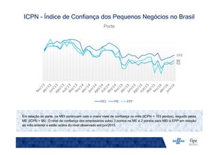 Porte
ICPN - Índice de Confiança dos Pequenos Negócios no Brasil
Em relação ao porte, os MEI continuam com o maior nível de confiança no mês (ICPN = 103 pontos), seguido pelas
ME (ICPN = 96). O nível de confiança dos empresários subiu 3 pontos na ME e 2 pontos para MEI e EPP em relação
ao mês anterior e estão acima do nível observado em jun/2015.
103
96
93
MEI ME EPP
 