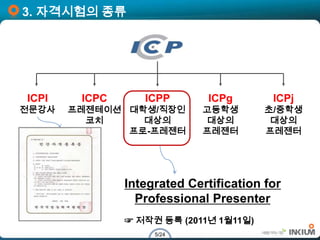 3. 자격시험의 종류




ICPI    ICPC      ICPP        ICPg       ICPj
전문강사   프레젠테이션 대학생/직장인        고등학생       초/중학생
         코치   ...