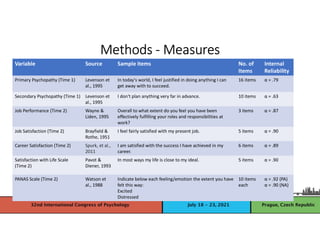 Methods - Measures
Variable Source Sample items No. of
Items
Internal
Reliability
Primary Psychopathy (Time 1) Levenson et
al., 1995
In today's world, I feel justified in doing anything I can
get away with to succeed.
16 items α = .79
Secondary Psychopathy (Time 1) Levenson et
al., 1995
I don't plan anything very far in advance. 10 items α = .63
Job Performance (Time 2) Wayne &
Liden, 1995
Overall to what extent do you feel you have been
effectively fulfilling your roles and responsibilities at
work?
3 items α = .87
Job Satisfaction (Time 2) Brayfield &
Rothe, 1951
I feel fairly satisfied with my present job. 5 items α = .90
Career Satisfaction (Time 2) Spurk, et al.,
2011
I am satisfied with the success I have achieved in my
career.
6 items α = .89
Satisfaction with Life Scale
(Time 2)
Pavot &
Diener, 1993
In most ways my life is close to my ideal. 5 items α = .90
PANAS Scale (Time 2) Watson et
al., 1988
Indicate below each feeling/emotion the extent you have
felt this way:
Excited
Distressed
10 items
each
α = .92 (PA)
α = .90 (NA)
 