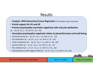 Results
• Analysis: SPSS Hierarchical Linear Regression (Controlling for age and gender)
• Partial support for H1 and H2
• Primary psychopathy associates negatively with only job satisfaction
(β = -.19, SE=.12, p < .01, 95% CI [-.59, -.10])
• Secondary psychopathy negatively relates to job performance and well being:
• job performance (β = -.20, SE =.11, p < .01, 95% CI [-.55, -.12])
• job satisfaction (β = -.26, SE =.12, p < .01, 95% CI [-.70, -.23])
• career satisfaction (β = -.18, SE =.10, p < .01, 95% CI [-.48, -.09])
• positive affect (β = -.23, SE =.10, p < .01, 95% CI [-.58, -.17])
• life satisfaction (β = -.27, SE =.16, p < .01, 95% CI [-1.00, -.36])
• and positively so with negative affect (β = .19, SE =.10, p < .01, 95% CI [.10, .50])
 