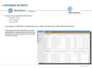 HISTORIAS DE ÉXITO Proyecto de Lanzamiento de Producto Industria: Telco País: Panamá Fecha: 2006 Tecnologías: IC-Workflow / IC-PlatformServices / Microsoft SQL Server 2000 / .NET Development Implementación de IC-Workflow permitió  automatizar el proceso de creación de las  promociones y los productos, reduciendo  el time to market. ››   Projects 