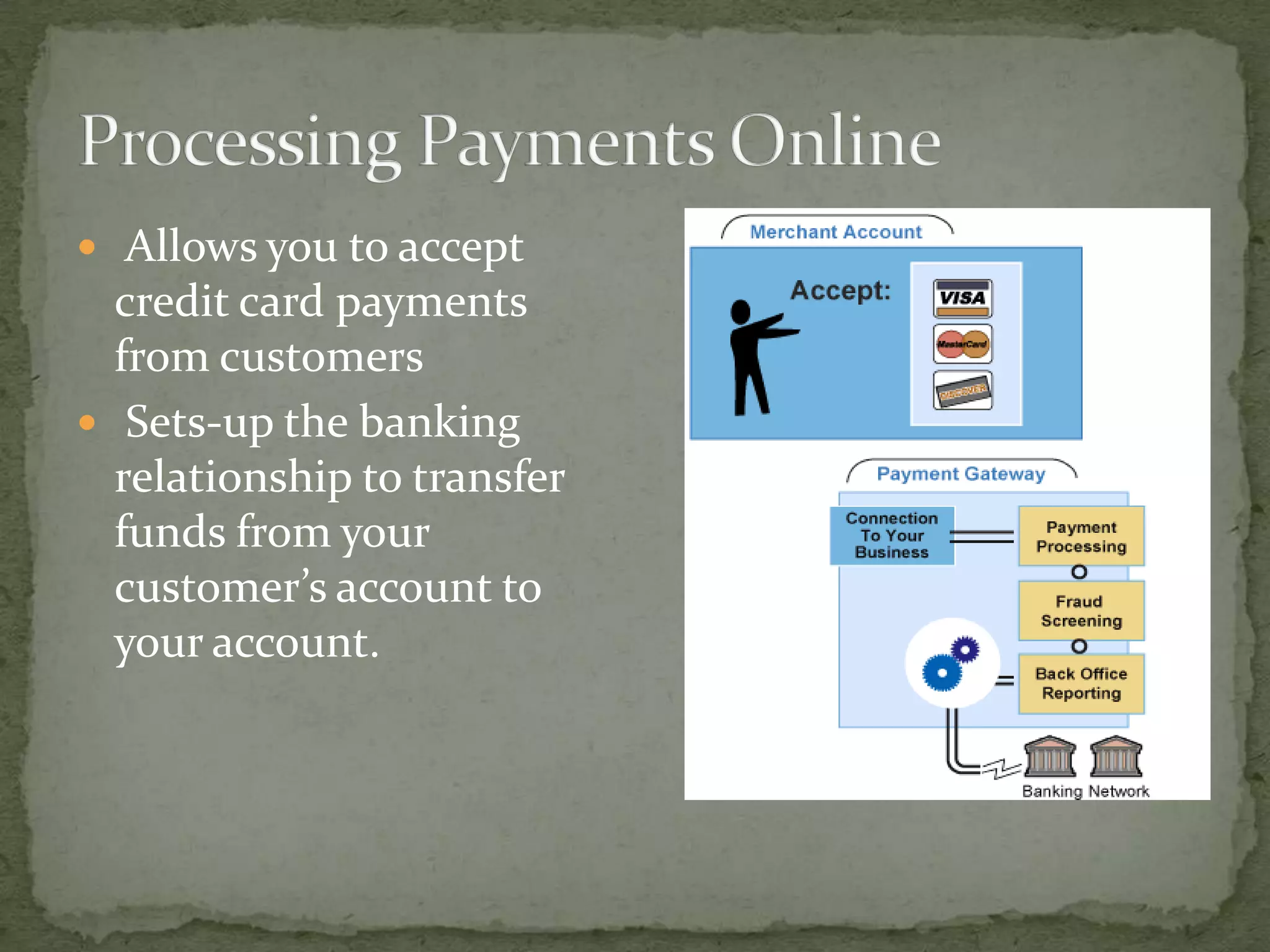  Allows you to accept

credit card payments
from customers
 Sets-up the banking
relationship to transfer
funds from your
customer’s account to
your account.

 